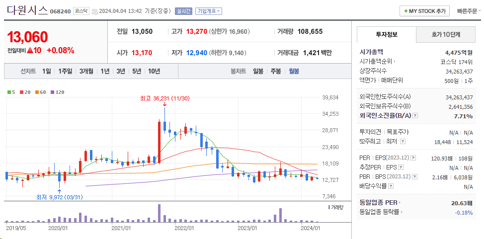 암치료제테마주3