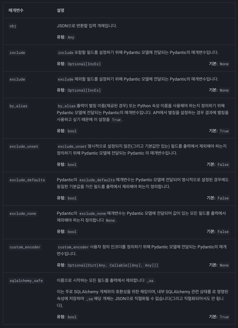 FastAPI 의 jsonable_encoder 들여다보기