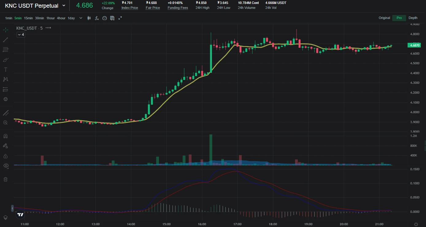  MEXC거래소 코인거래수수료 평생 50%할인 KNC코인 카이버네트워크코인