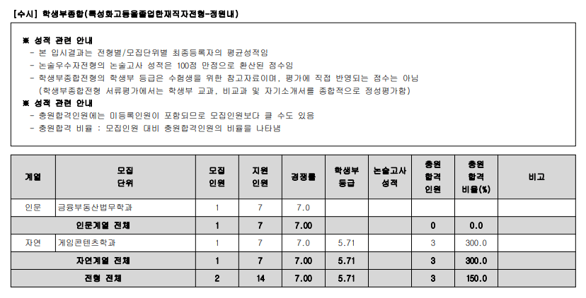 2024 광운대 학생부종합 충원