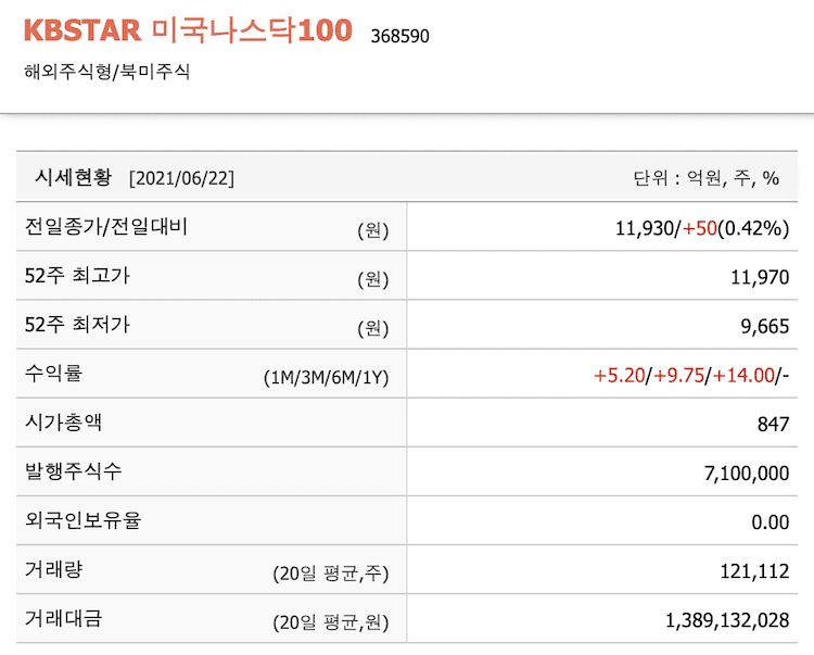 KBSTAR 미국나스닥100 ETF 정보