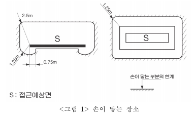  저압전기설비에서의 감전예방을 위한 기술지침(KOSHA GUIDE E-100-2021) - 1장