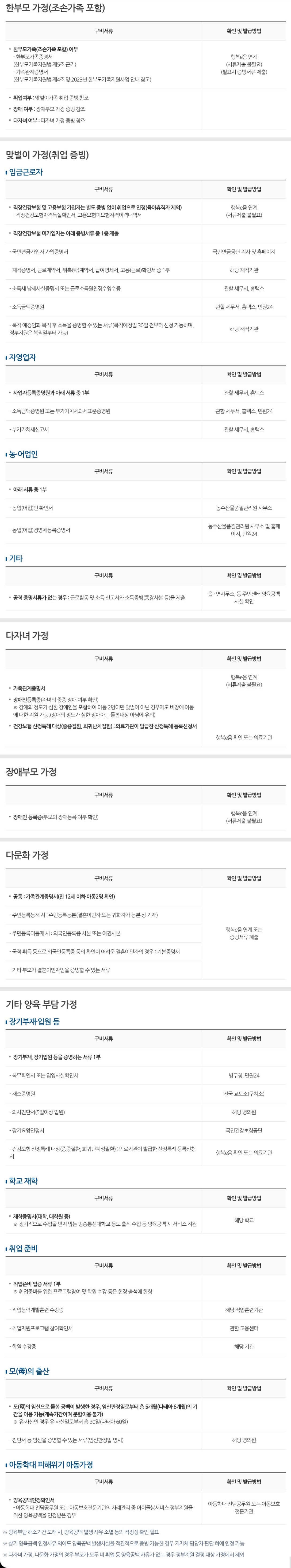 정부지원 자격 입증서류
