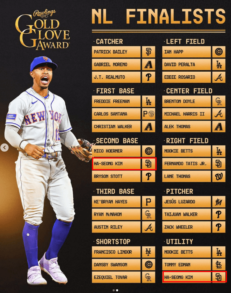 23년 메이저리그MLB 내셔널리그NL 골든글러브후보들(출처: MLB 인스타그램)
