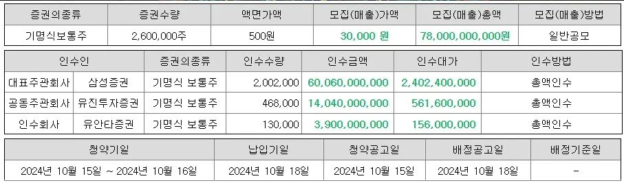 씨메스-공모주-청약-수요예측-결과-상장일
