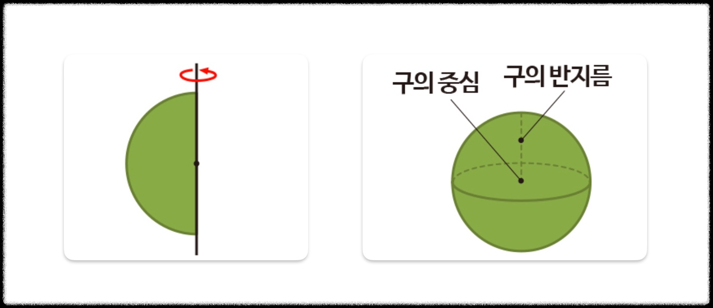 구의 겉넓이 공식 구의 부피 공식