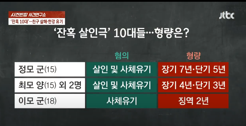   뚜뚜월드