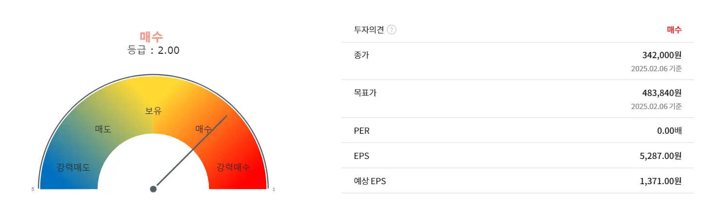 LG엔솔 목표주가