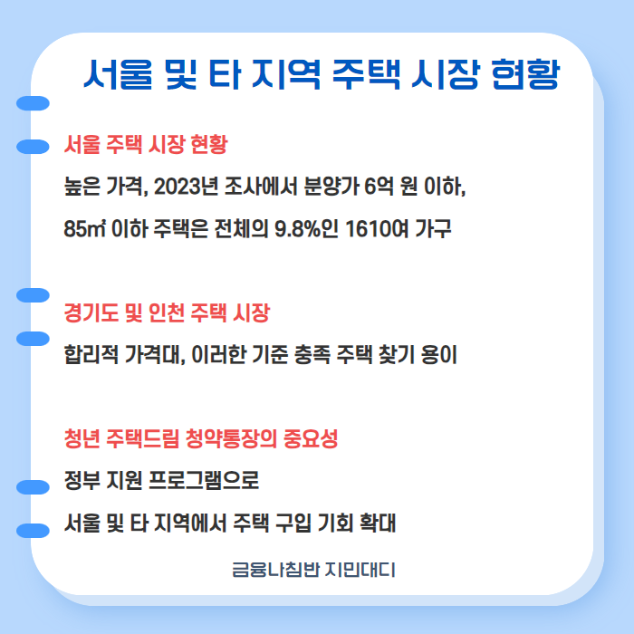 청년 주택드림 청약통장 03