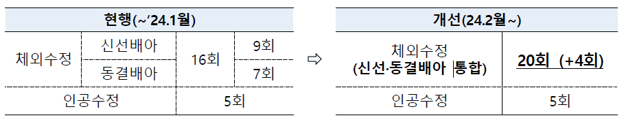 난임 시술간 칸막이 폐지