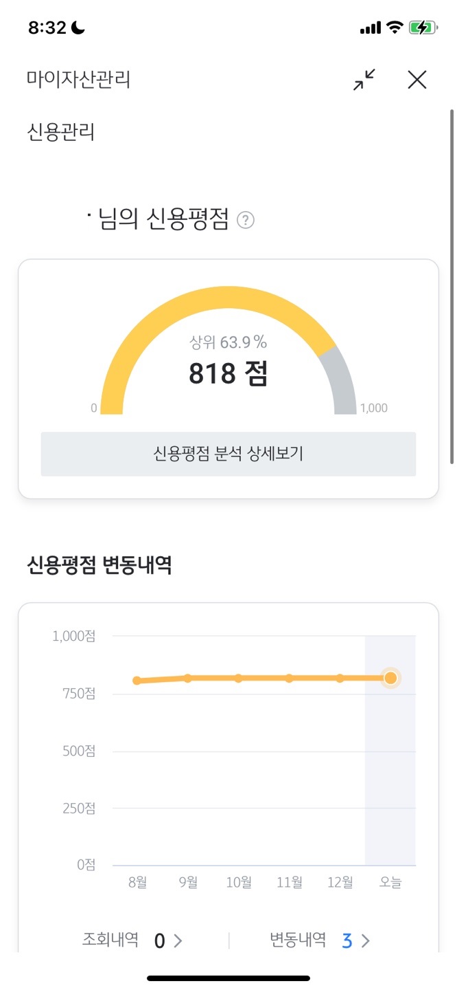 신용점수 800점대 신용등급 800점 818점 820점 국민은행