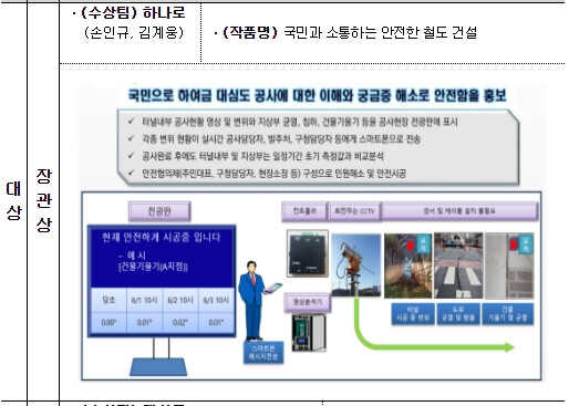  'GTX지하대심도 안전아이디어 공모전' 수상작 발표 [국토교통부]