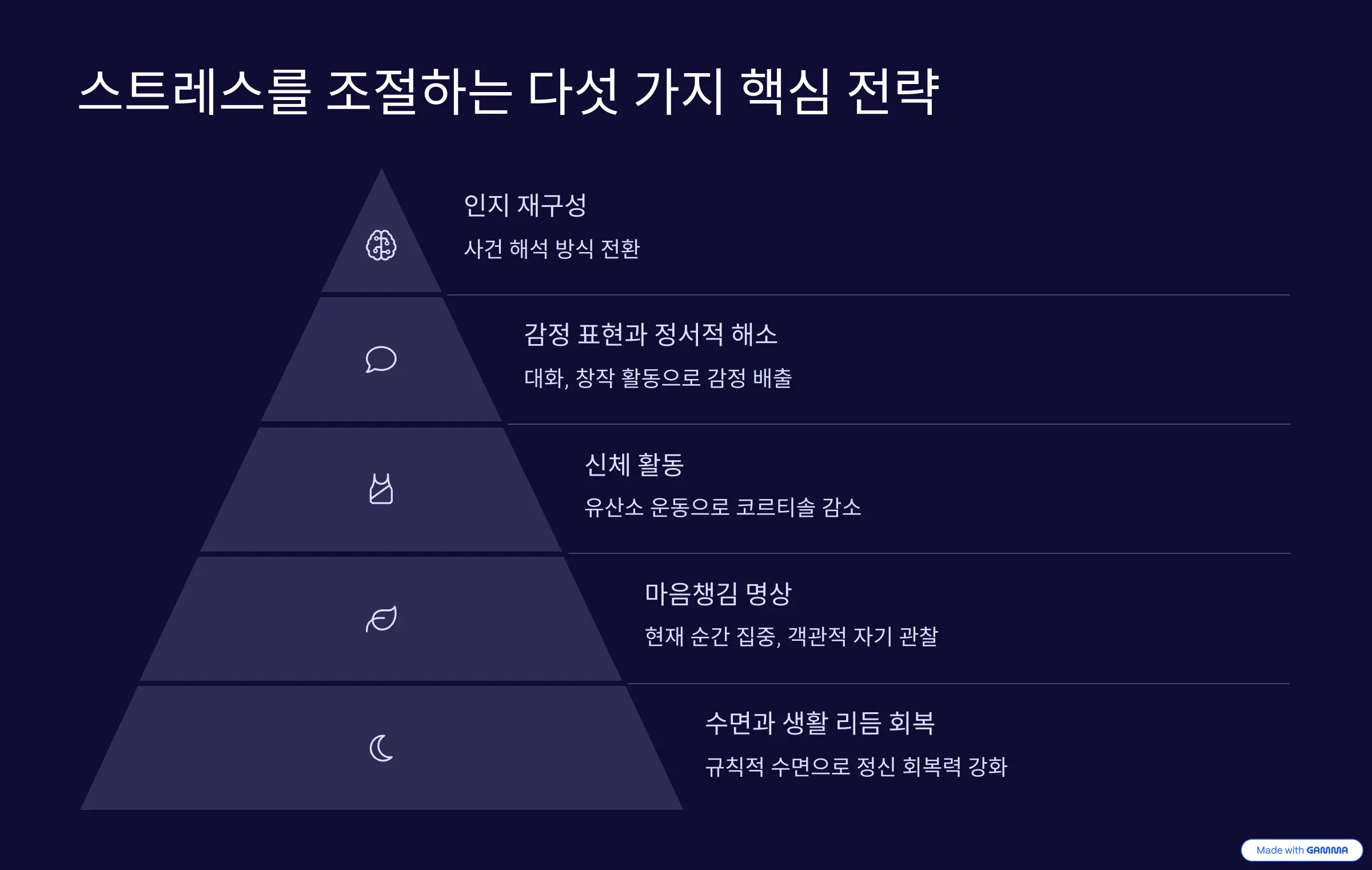 스트레스를 조절하는 다섯 가지 핵심 전략