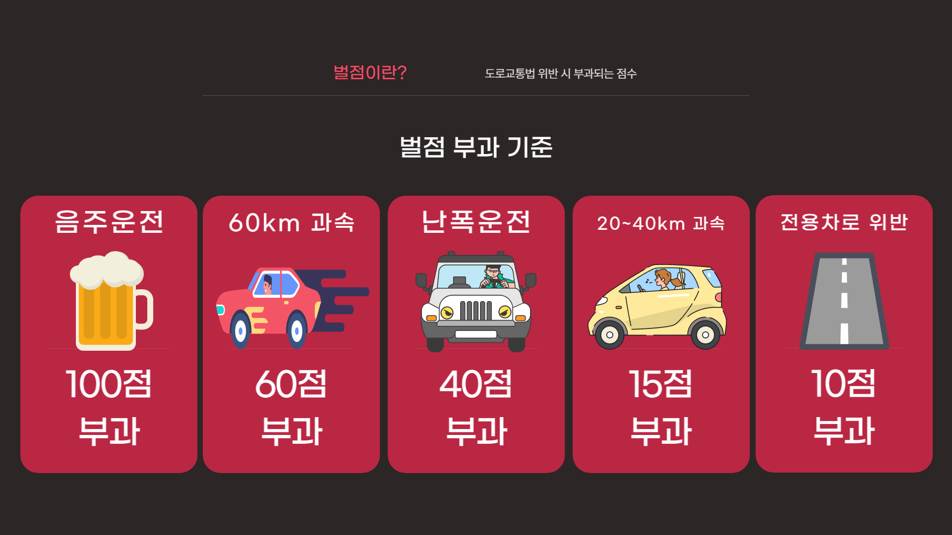 벌점 부과 기준