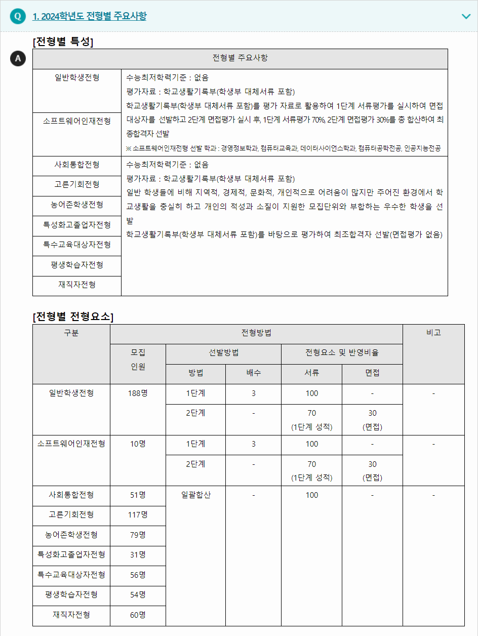 2024학년도 제주대학교 학생부종합전형 전형별 주요사항