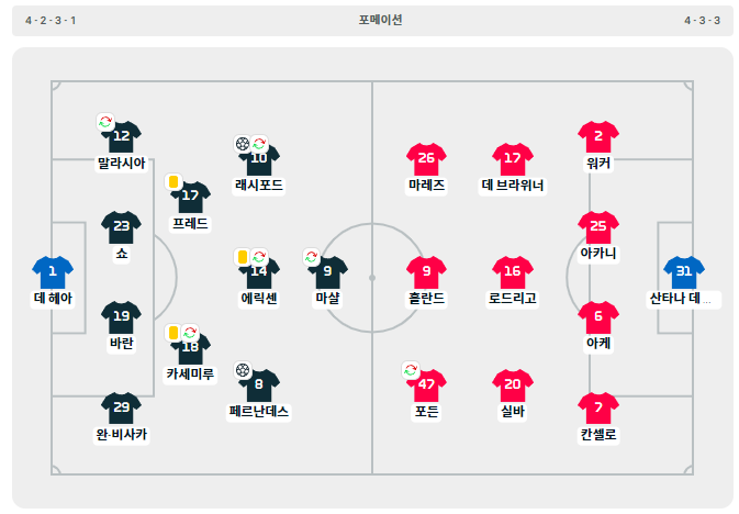 2022~2023 프리미어리그(EPL) 20라운드 맨시티 맨유 라인업