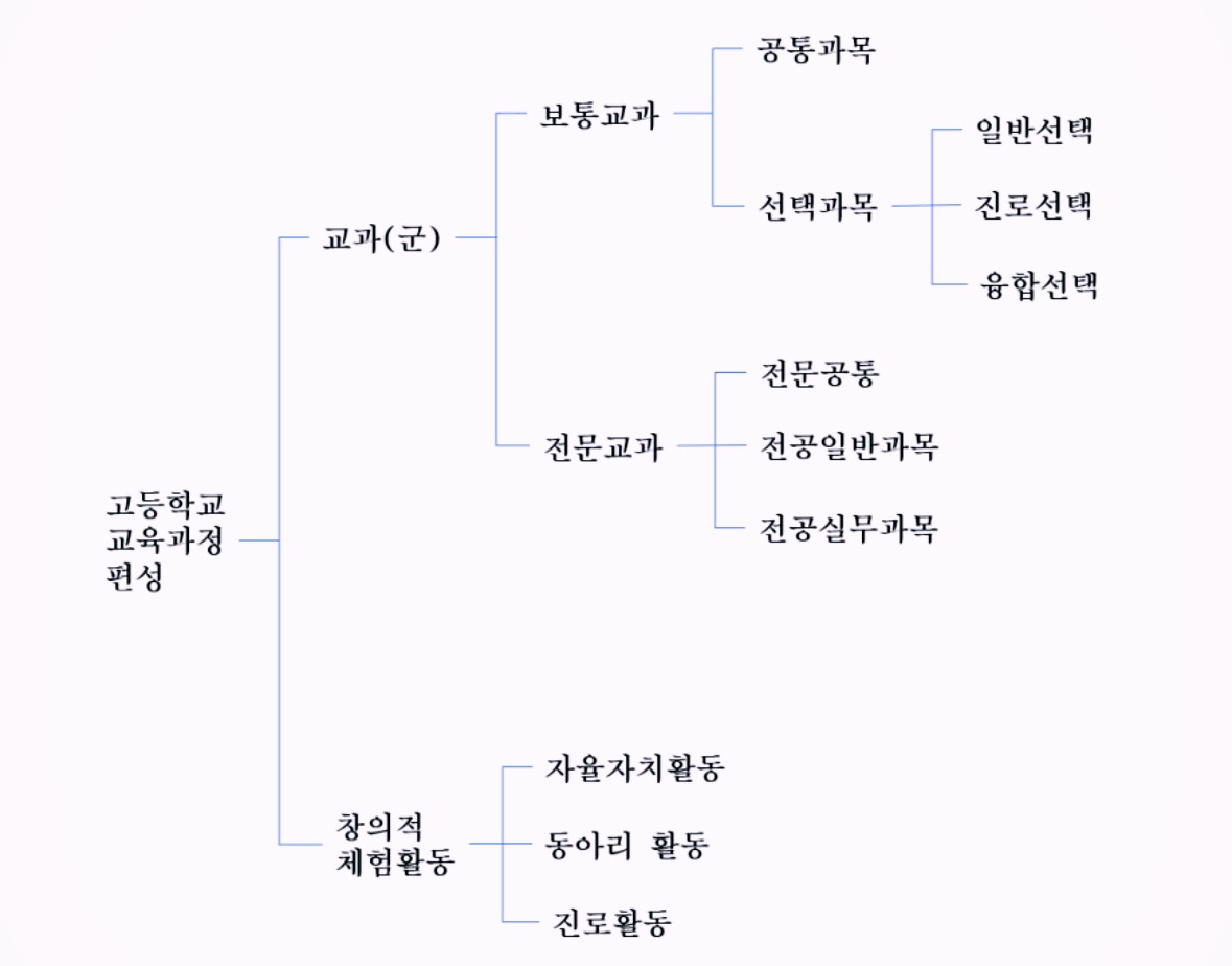 교육부 보도자료