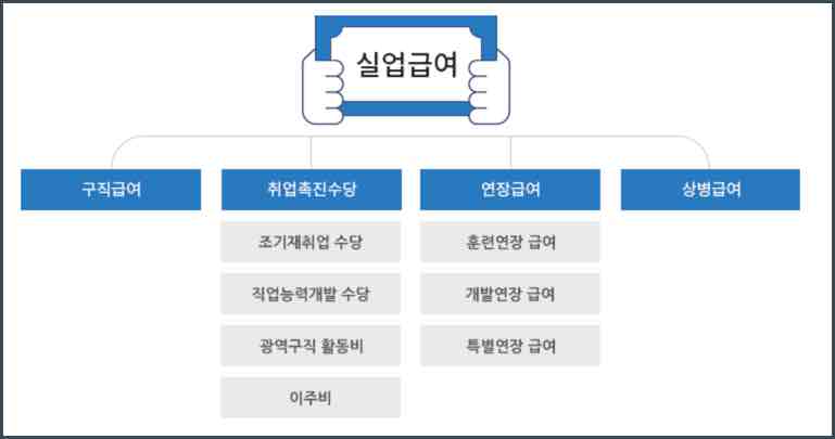 실업급여_종류_구직급여