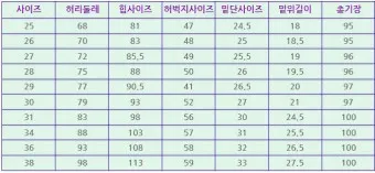 허리사이즈표 남자 여자 허리둘레 재는 방법_6