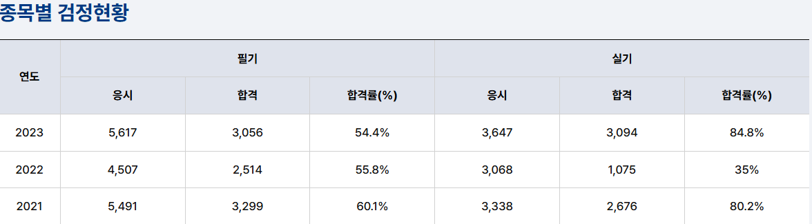 유기농업기능사