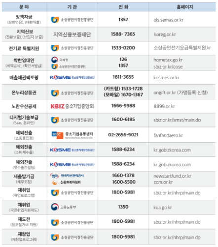 소상공인 24 홈페이지 바로가기