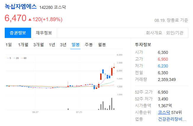 엠폭스 관련주 녹십자엠에스
