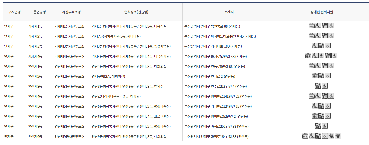 부산연제구사전투표소