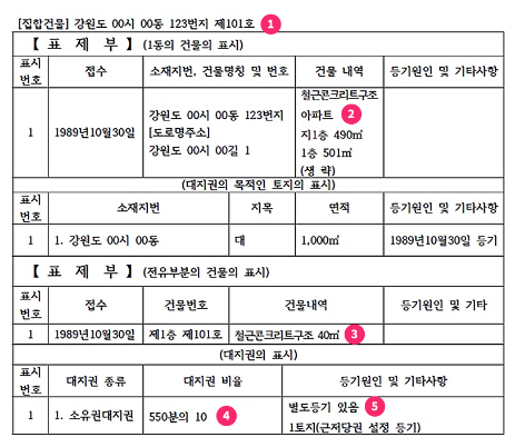 등기부등본-표제부-확인