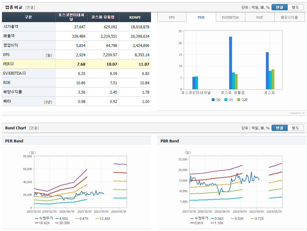 포스코인터내셔널 주가전망 및 기업정보 4