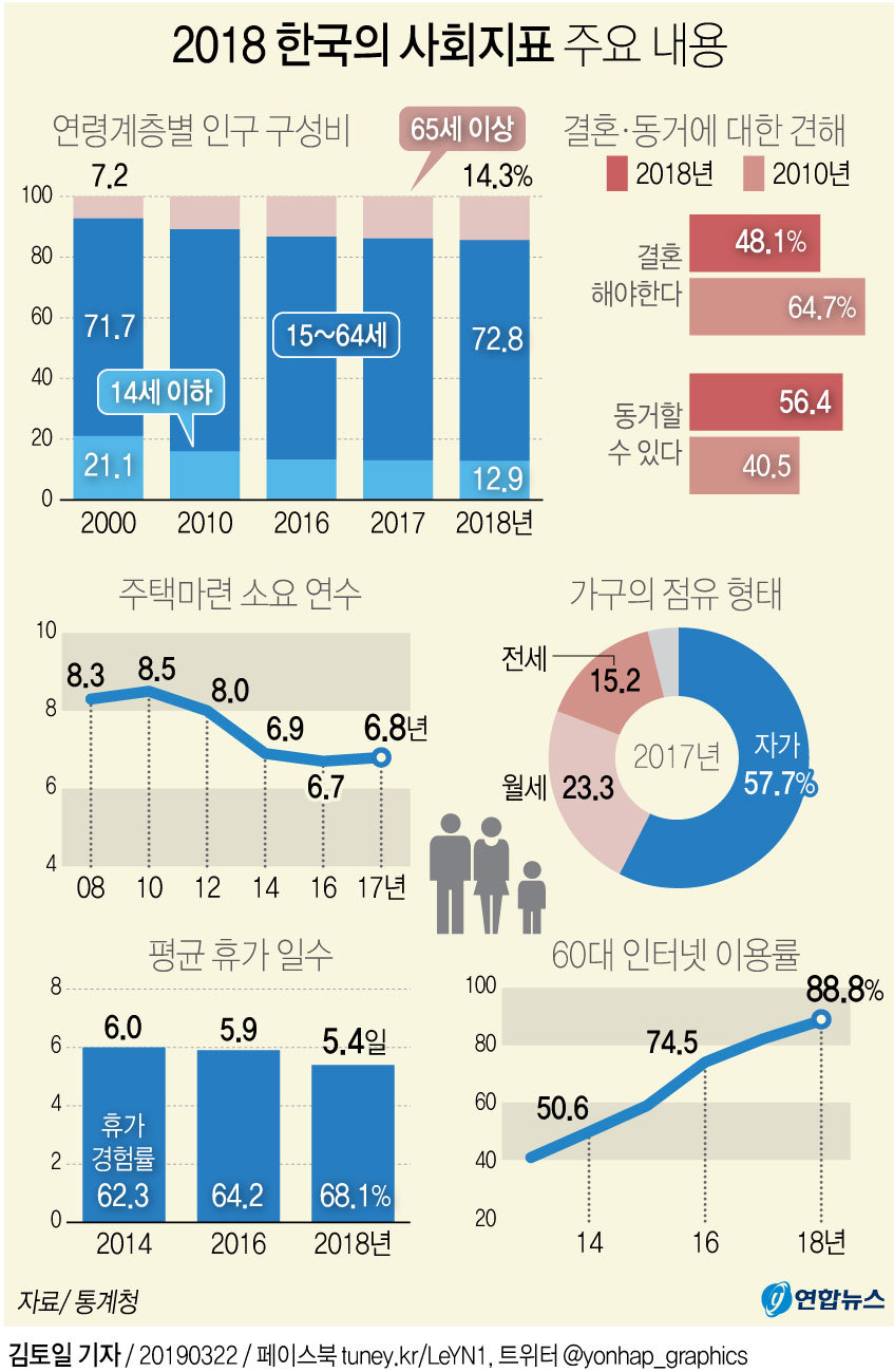  indicator 지표, 방향 표시등