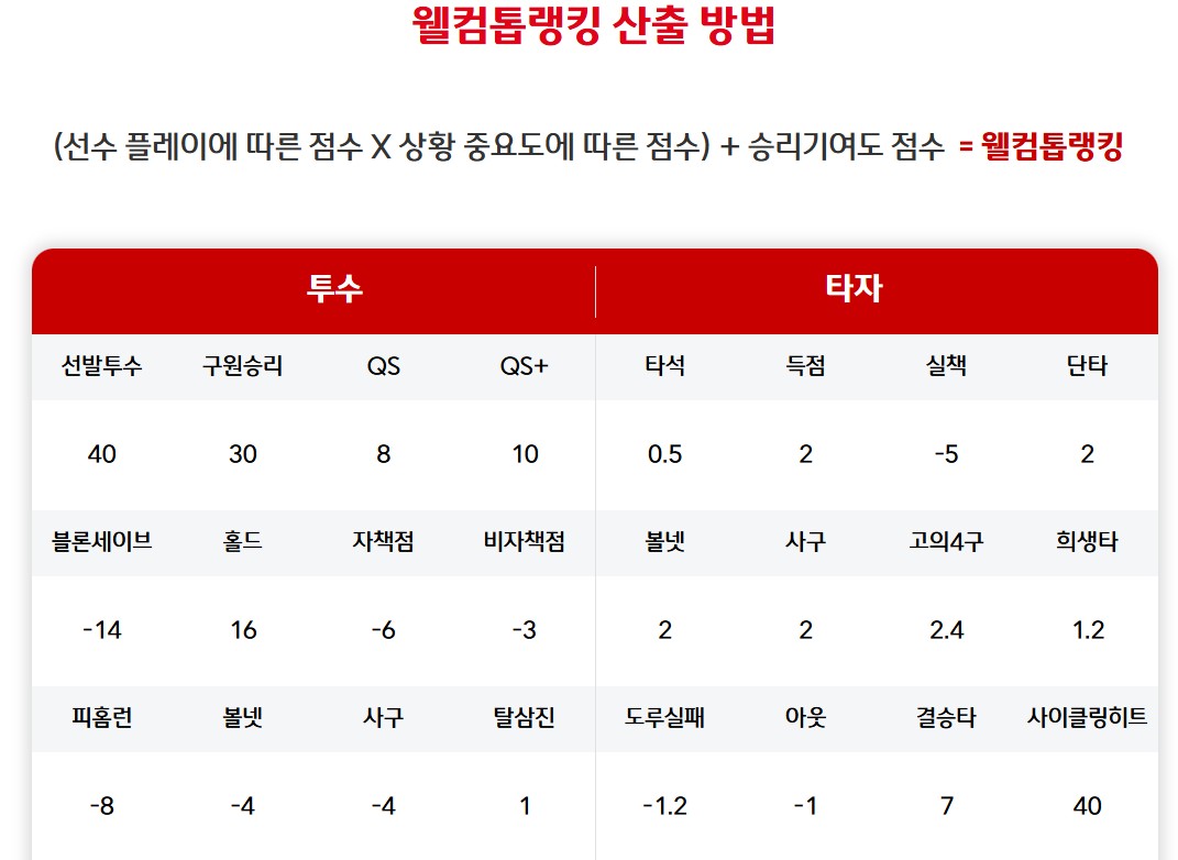 웰컴톱랭킹 순위 산출 방법1