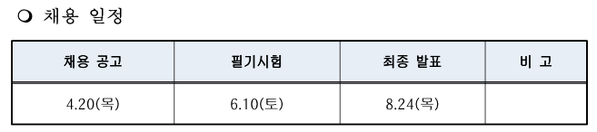 2023년 해양경찰 일반직 공무원 채용 일정