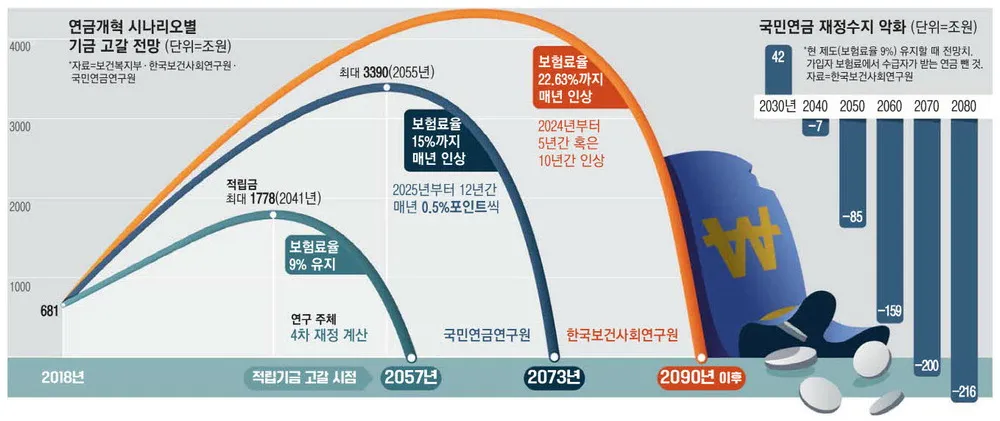 64 이미지