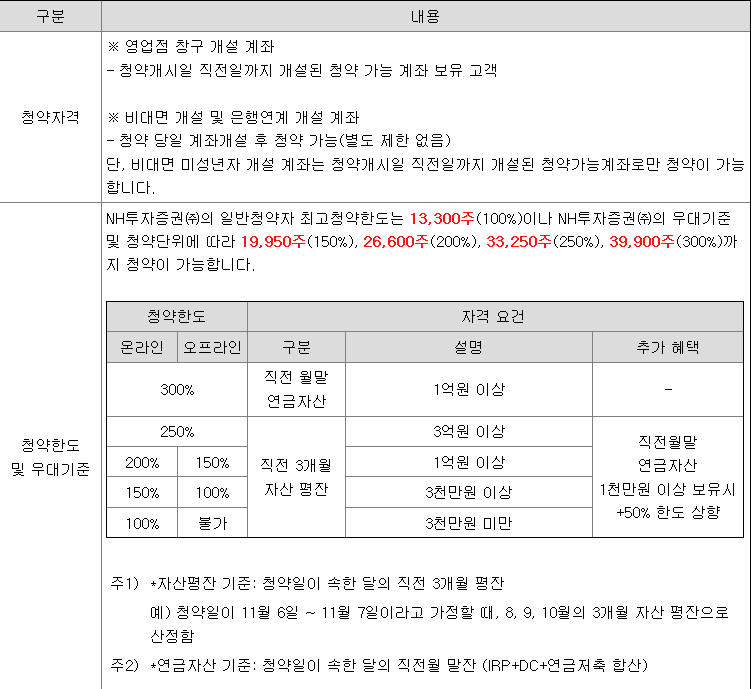 캡스톤파트너스 공모주 청약 방법