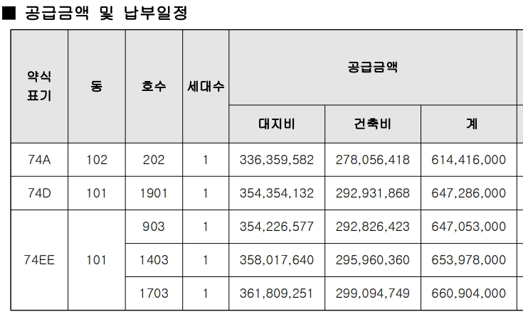 현대 프라힐스 소사역 더프라임 분양가