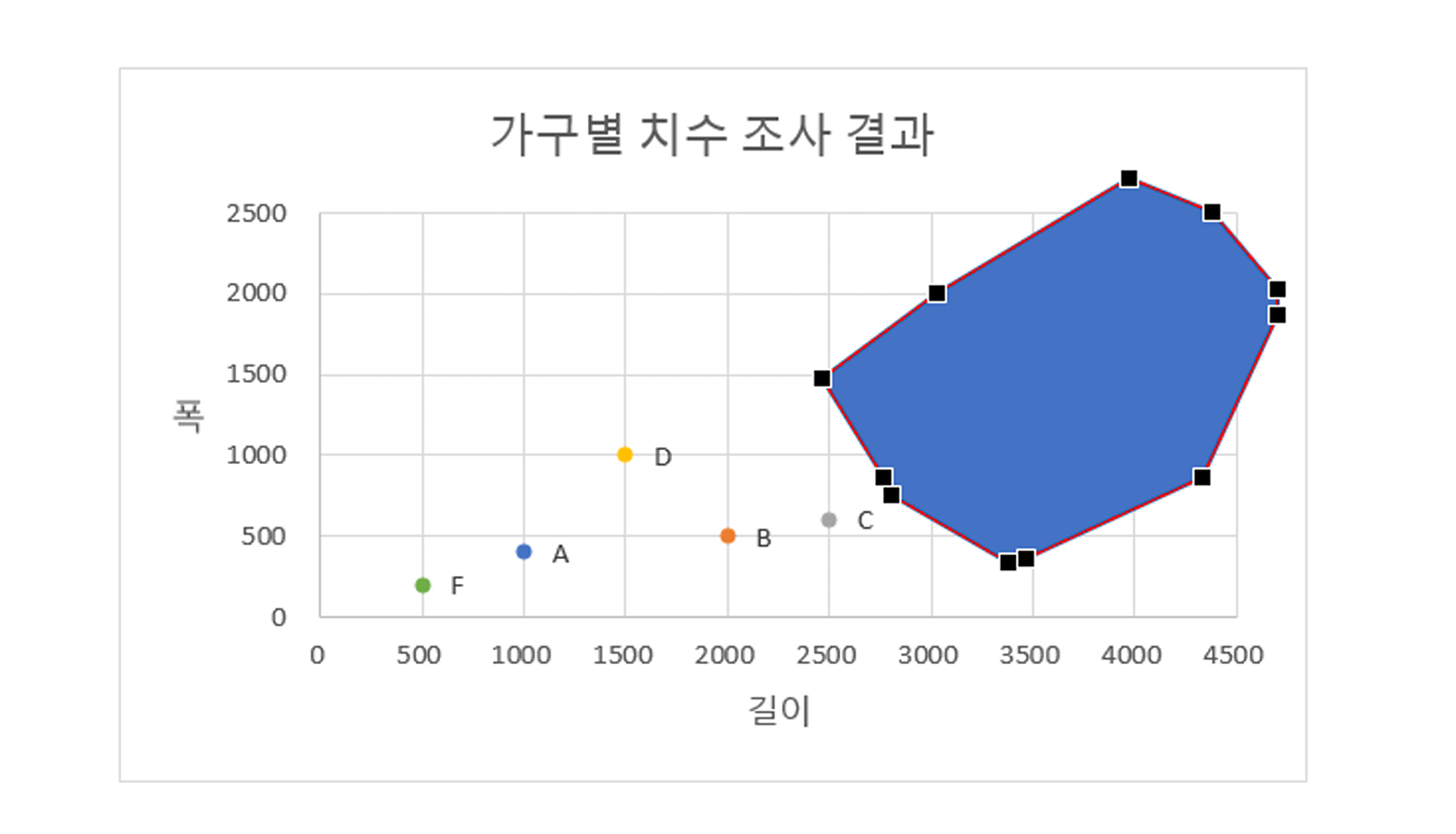 부드러운 점으로 변경