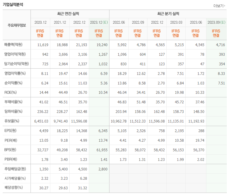 LX세미콘 실적