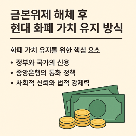 금본위제 해체 후 현대 화폐 가치 유지 방식을 설명하는 한국어 인포그래픽, 정부 신용·중앙은행 정책·사회적 신뢰의 핵심 요소와 지폐, 금화 그림 포함.