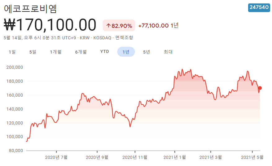 전고체-배터리-대장주