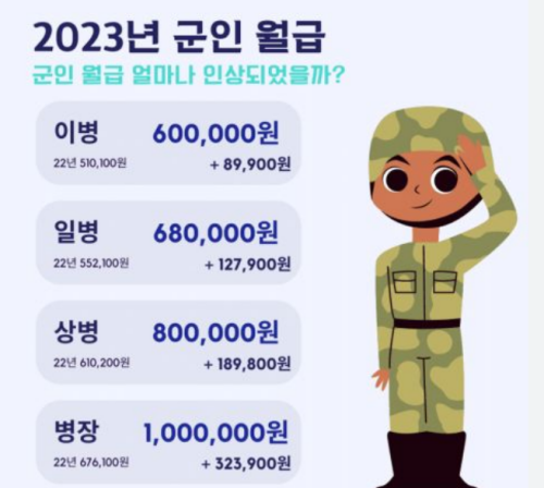 2023-군인-월급-인상