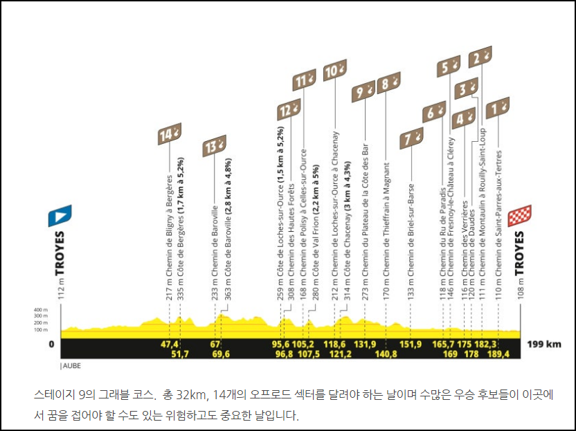 2024-투르드프랑스-코스-미리보기-공개-시청방법안내