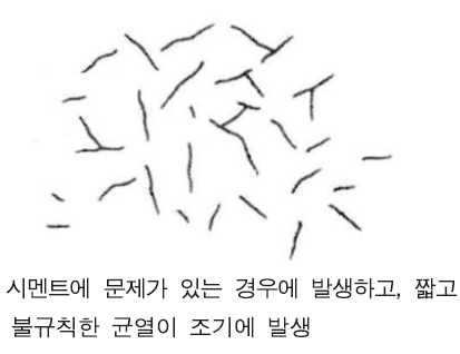 균열모양