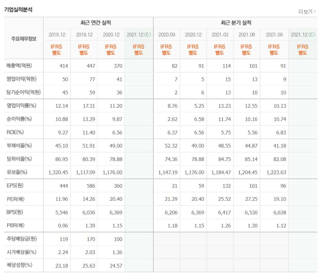 화장품 관련주식 정리