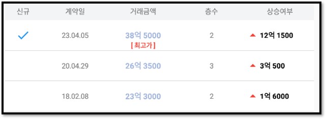 실거래가2