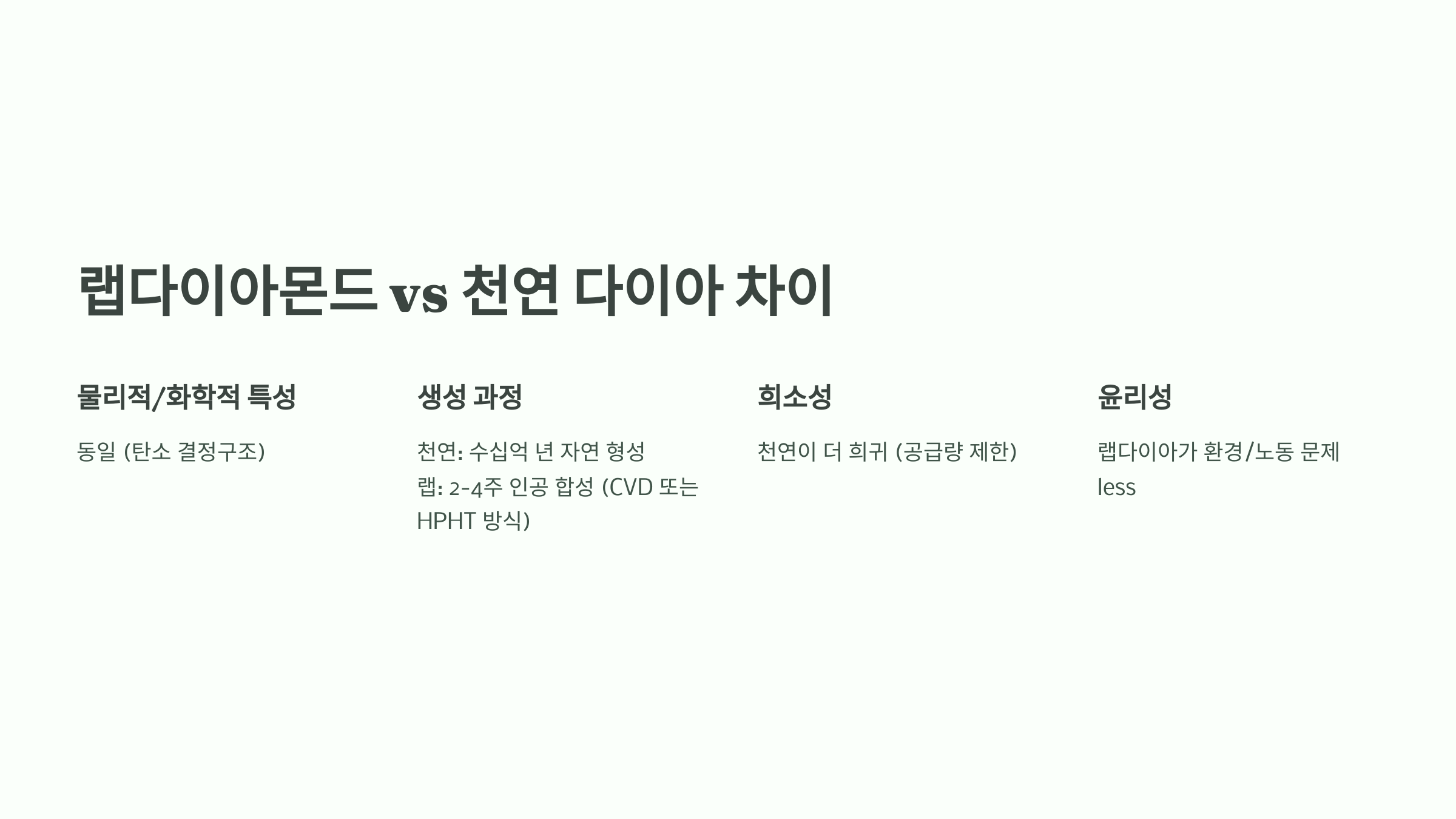 랩다이아몬드 vs 천연 다이아 차이