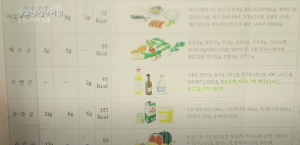 당뇨초기증상