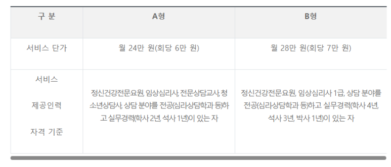  2022년 청년마음건강지원사업 실시_보건복지부