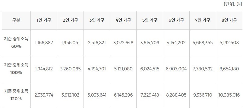 국민취업지원제도 신청방법&#44; 대상 - 국민취업지원제도 1유형&#44; 2유형 구직촉진수당 신청