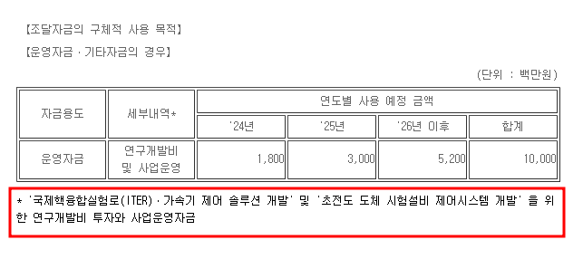 전환사채(CB) 4회차 조달자금 사용 목적