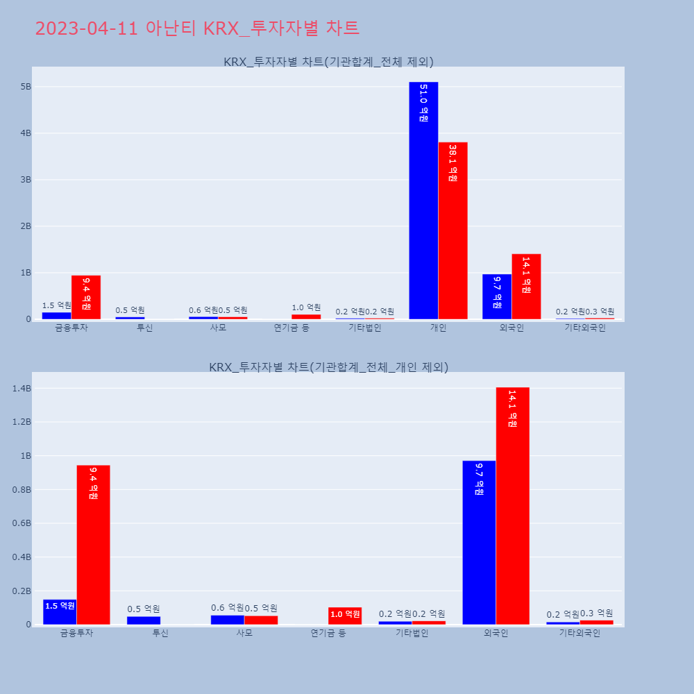 아난티_KRX_투자자별_차트